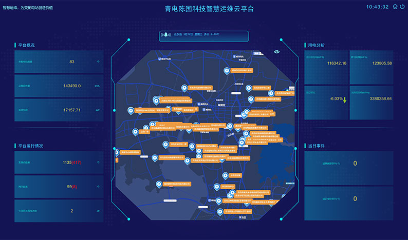 平臺數(shù)據(jù)實時檢測